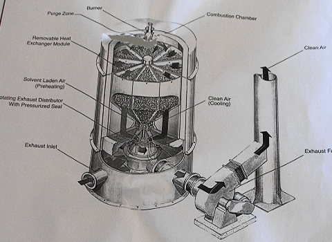 Eisenmann Incinerator RTO Regenerative Oxidation System Comp
